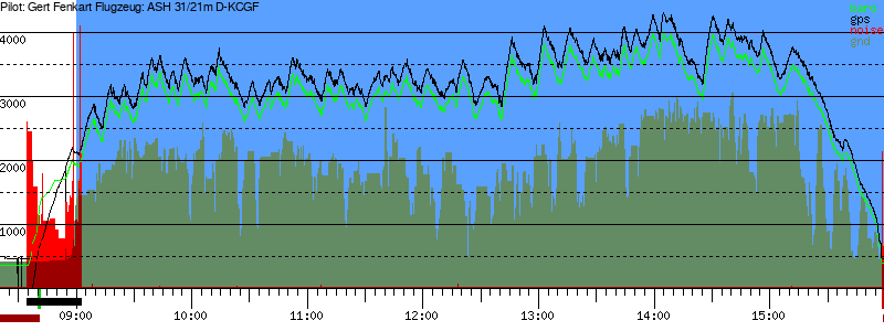 Barometer